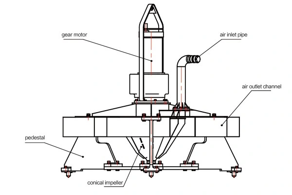 Submersible Aerator Wastewater Treatment Equipment